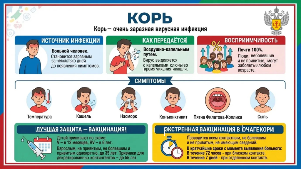 КОРЬ инфографика.jpeg