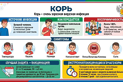 ВНИМАНИЕ КОРЬ!